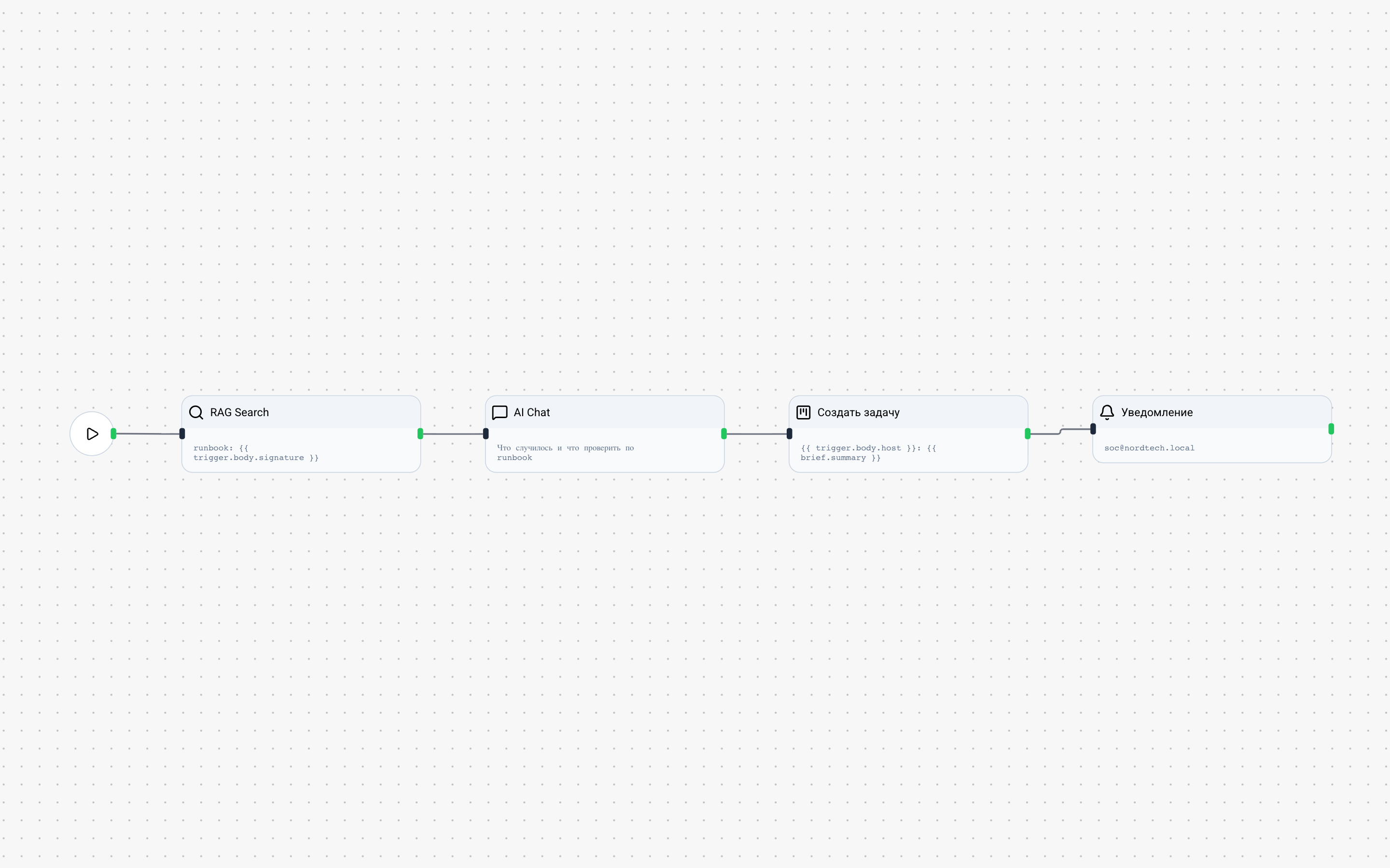 Пайплайн разбора инцидента: webhook, runbook и тикет